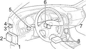 Can be electrical problem to the ecu engine harness been mess with before? Acura Tl 1999 2003 Fuse Diagram Fusecheck Com