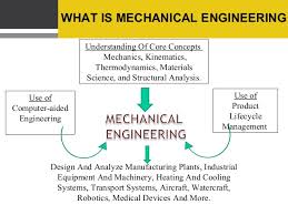 Mechanical engineers produce specifications for, design, develop, manufacture and install new or modified. What Is Mechanical Engineering