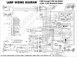 capacity online charts collection