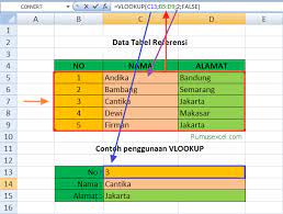 Merupakan data acuan/sel dari kolom pertama yang ingin dicari Cara Menggunakan Fungsi Vlookup Pada Rumus Excel