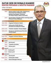 4 september 2020 4 00 petang lawatan kerja ketua setiausaha kementerian pertanian dan industri makanan mafi ybhg dato hj zainal azman b abu seman ke pejabat fama negeri sabah turut hadir. Kenali Menteri Pertanian Lembaga Kemajuan Ikan Malaysia Facebook