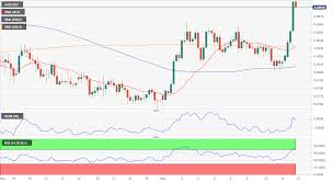 aud usd forecast heading toward the 0 6900 30 resistance area