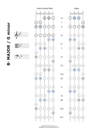 Smart Fingering Charts For Strings Smart Music Teacher