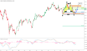 Bac Pa Stock Price And Chart Nyse Bac Pa Tradingview