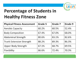 created by healthmpowers ppt download