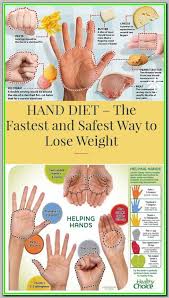 Pin On Simple Weight Loss