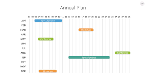 Gantt Charts Keynote Presentation Template For Mac Keynote