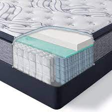 Serta Perfect Sleeper 14 Firm Pillow Top Hybrid Mattress In 2021 Serta Perfect Sleeper Firm Pillows Mattress