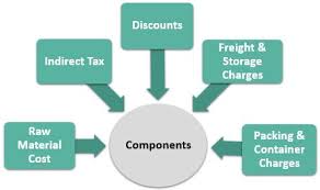 The various advantages are as follows: Direct Material Cost Example Calculate Direct Material Costs