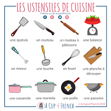 Membership A Cup Of French French Vocabulary French Flashcards French Language Lessons