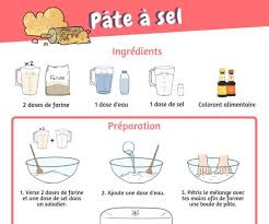 Recette De La Pate A Sel Illustree A Imprimer Pour Les Enfants Pate A Sel Recette Recette De Pate A Sel La Pate A Sel
