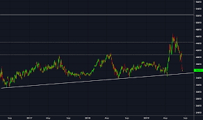 zc1 charts and quotes tradingview