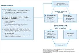 Blood in your urine, which may appear pink, red or cola colored Renal Cancer Renal Mass Localized Renal Cancer Guideline American Urological Association