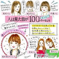 ドラマ人は見た目が100 パーセントから学ぶステキ女子に変身するための3か条まとめ チート 学ぶ 美容