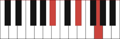 Bring the thumb under to hit the f, then hit the g flat with the second finger. Eb Major Piano Chord Diagram Theory And Fingerings
