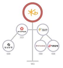 번호 로고 사이트명 링크 업데이트 조회. Kbêµ­ë¯¼ì€í–‰