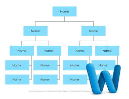 26 Rational Organizational Structure Chart Template Word