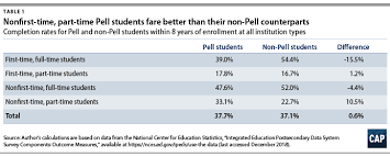 new insights into attainment for low income students