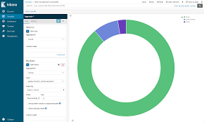 A Kibana Tutorial Part 2 Creating Visualizations Logz Io