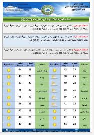 مرتفعات ومنخفضات جوية لمدة تصل إلى 90 يومًا مع احتمالية هطول الأمطار. Ù…Ø¯ÙŠÙ†ØªØ§Ù† ØªØ³Ø¬Ù„Ø§Ù† 47 Ø¯Ø±Ø¬Ø© Ù…Ø¦ÙˆÙŠØ© ØªÙˆÙ‚Ø¹Ø§Øª Ø­Ø§Ù„Ø© Ø§Ù„Ø·Ù‚Ø³ ÙÙŠ Ø§Ù„Ø¹Ø±Ø§Ù‚ Ù„Ù‡Ø°Ø§ Ø§Ù„ÙŠÙˆÙ…