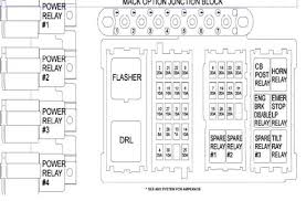 I drive a 1995 ch613 mack truck and i want to check the fuse and breakers for my clearance lights and tail and dash lights but i have no lables in the fusebox. 1996 Mack Fuse Box Diagram Wiring Diagram Wave View A Wave View A Bookyourstudy Fr