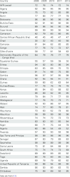 By working with local ngo partners who understand the needs of the communities they work in in kenya, tanz World Health Organization Who And United Nations Children S Fund Download Table