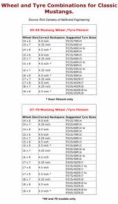 Tire Size Question 1966 Coupe Mustang Forums At Stangnet