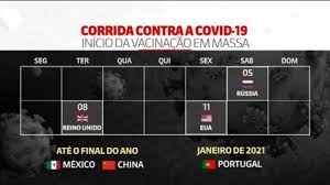 Neste momento, cerca de 95% da população com mais de 50 anos residente no continente já tem uma dose. Calendario Da Vacinacao Contra A Covid Pelo Mundo Veja Cronograma Dos Primeiros Paises A Vacinarem Vacina G1
