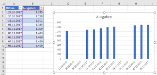 X Achse Excel Nervt