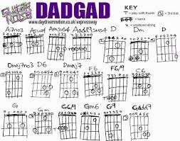 drop d tuning chord chart love this d modal tuning or