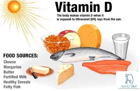 Importance of eating vitamin d rich foods. Vitamin D Benefits Sources Vitamin D Rich Food Supplement How To Relief