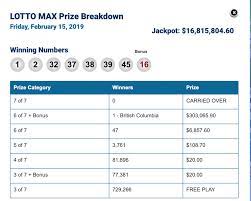 Lottery schemes like picking rare numbers (every number has an equal chance of winning, no matter how recently it was drawn), software that's supposed to be better at picking numbers, and other forms of wishful thinking abound. Winning Lotto Max Numbers For Friday February 15