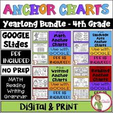 Here is the list of all the common core standards for this grade. Math Reading Writing Grammar Ela Anchor Chart Bundle 4th Gr Google