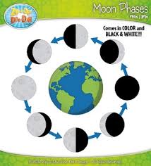 Here you can find the moon phases clipart image. Library Of Phases Of Moon Clip Art Royalty Free Stock Png Files Clipart Art 2019