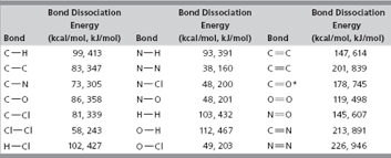 solved acetylene is the fuel used in welding torches a