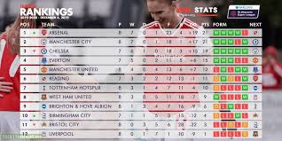 Champions league final moved from istanbul to porto. Fa Women S Super League Table Right Now Troll Football