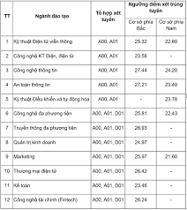 We did not find results for: Them Cac TrÆ°á»ng Ä'áº¡i Há»c Hot Cong Bá»' Ä'iá»ƒm Chuáº©n Há»c Báº¡ NÄƒm 2021