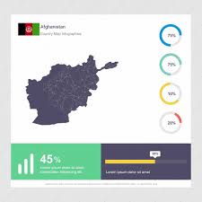Political map of afghanistan, showing the republic in central asia, with surrounding countries, international borders, the national capital kabul, provincial capitals, major cities, main roads, railroads. Free Vector Afghanistan Map Flag Infographics Template