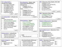 Psych Meds Lists Alternate Names For The Same Meds Super Helpful Psychiatric Nursing Nurse Brain Sheet Psych Nurse