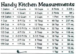 kitchen measures conversion titlecompany info