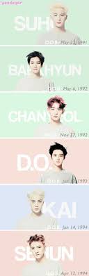 Exo K Birthdays Suho Baekhyun Chanyeol D O Kai Sehun Kpop Exo Exo K Exo