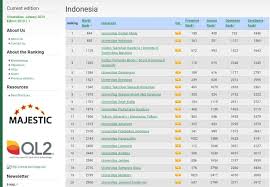 Beranda Desa Media Untuk Masyarakat Desa