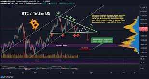 What happens to it will reflect on all other cryptocurrencies. Will Btc Get Down To 47k Before Going Up To 60k For Binance Btcusdt By Mji786 Tradingview