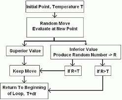 Greater the intermolecular forces, higher is the boiling point. Simulated Annealing Ddl Wiki