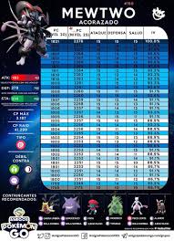 Armored Mewtwo Iv Cp Chart Tweet Added By Ex Pass Turkey
