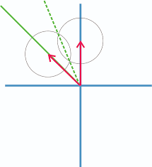 The plan north arrow is the same as up on the page. Navigation And The Qibla 2 Arabcompass