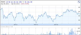 50 up to date nymex heating oil price chart