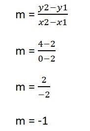 Maybe you would like to learn more about one of these? Matematika Kelas 8 Persamaan Garis Lurus Portal Edukasi