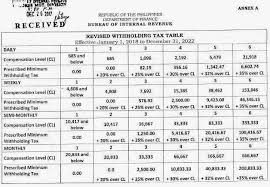 2019 Bir Train Withholding Tax Calculator Tax Tables