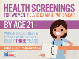 We Ve Highlighted Key Women S Health Screenings When They Should Start And How Often They Are Needed Health Screening Womens Health Health
